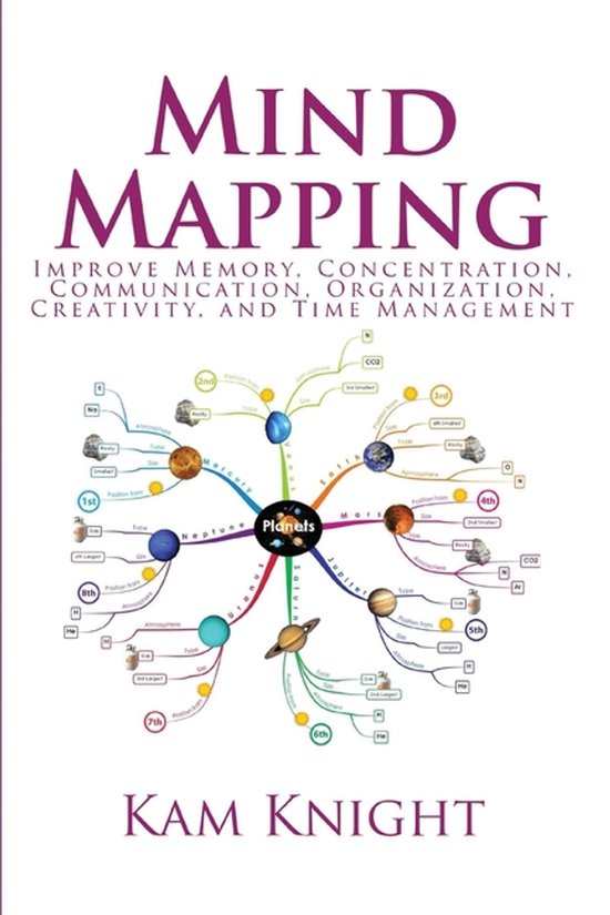 Mental Performance- Mind Mapping - cover
