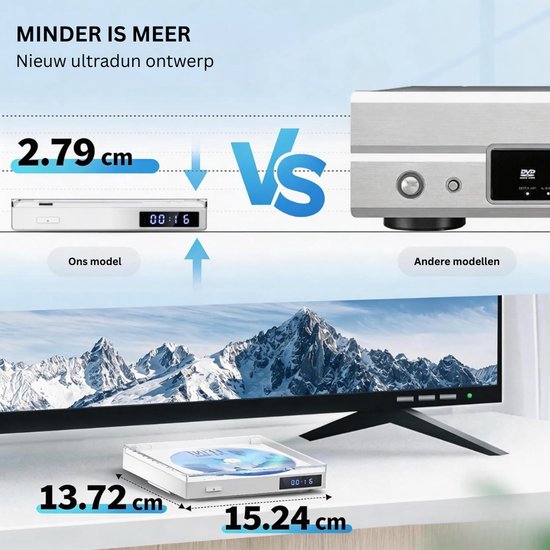 TopChoice® Dvd Speler met hdmi - Cd Speler - 1080P - Wit van TOPCHOICE — afbeelding 5