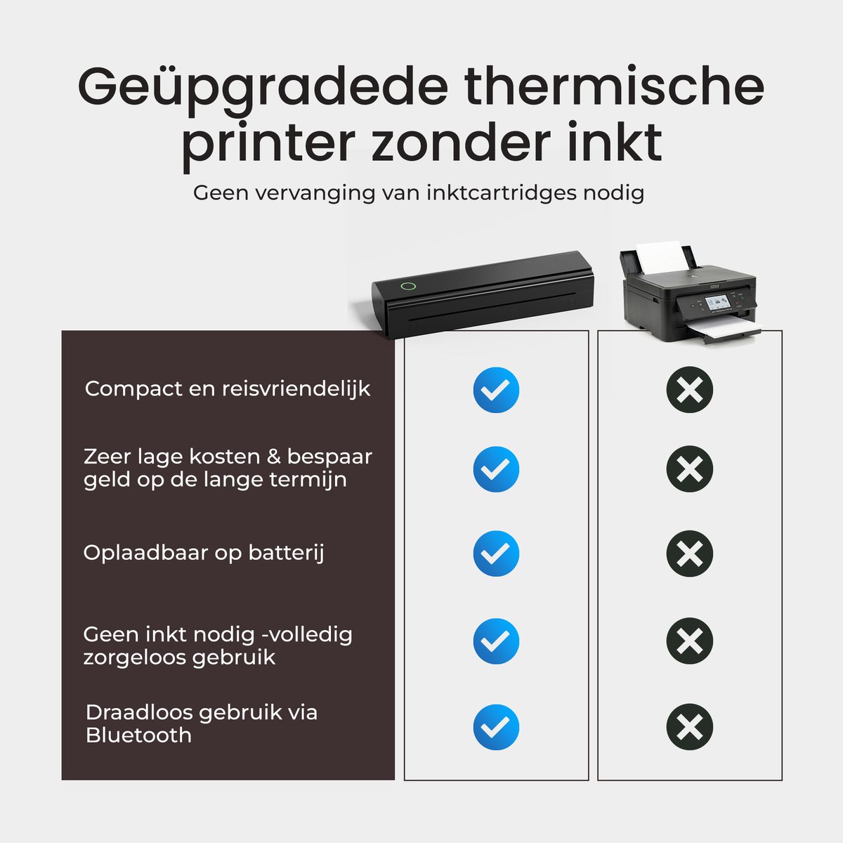 Dynabright Draadloze Thermische Printer - USB/USB-C - Pocket Printer voor Smartphone - Incl 2 rollen Papier - Draagbare Mini Printer voor Mobiel, Tablet en Laptop – A4 / US Letter - Thuis / School / Onderweg - Bluetooth — afbeelding 4