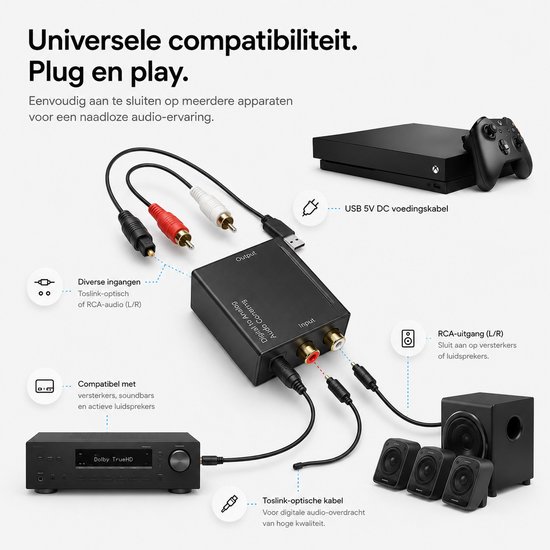 Sounix Digitaal naar Analoog audioconverter - 192 kHz Audio