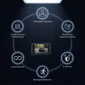 Cirkeldiagram met functies van de dashcam: 3-kanaals opname, nachtzicht interieurcamera, G-sensor, bewegingsdetectie, loop-opname, achteruitrijcamera.