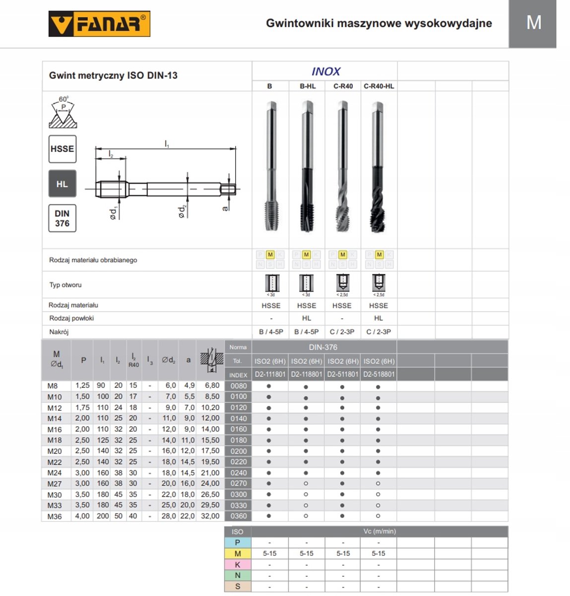 Gwint M16x2-6H HSSE INOX machinetap met HL coating