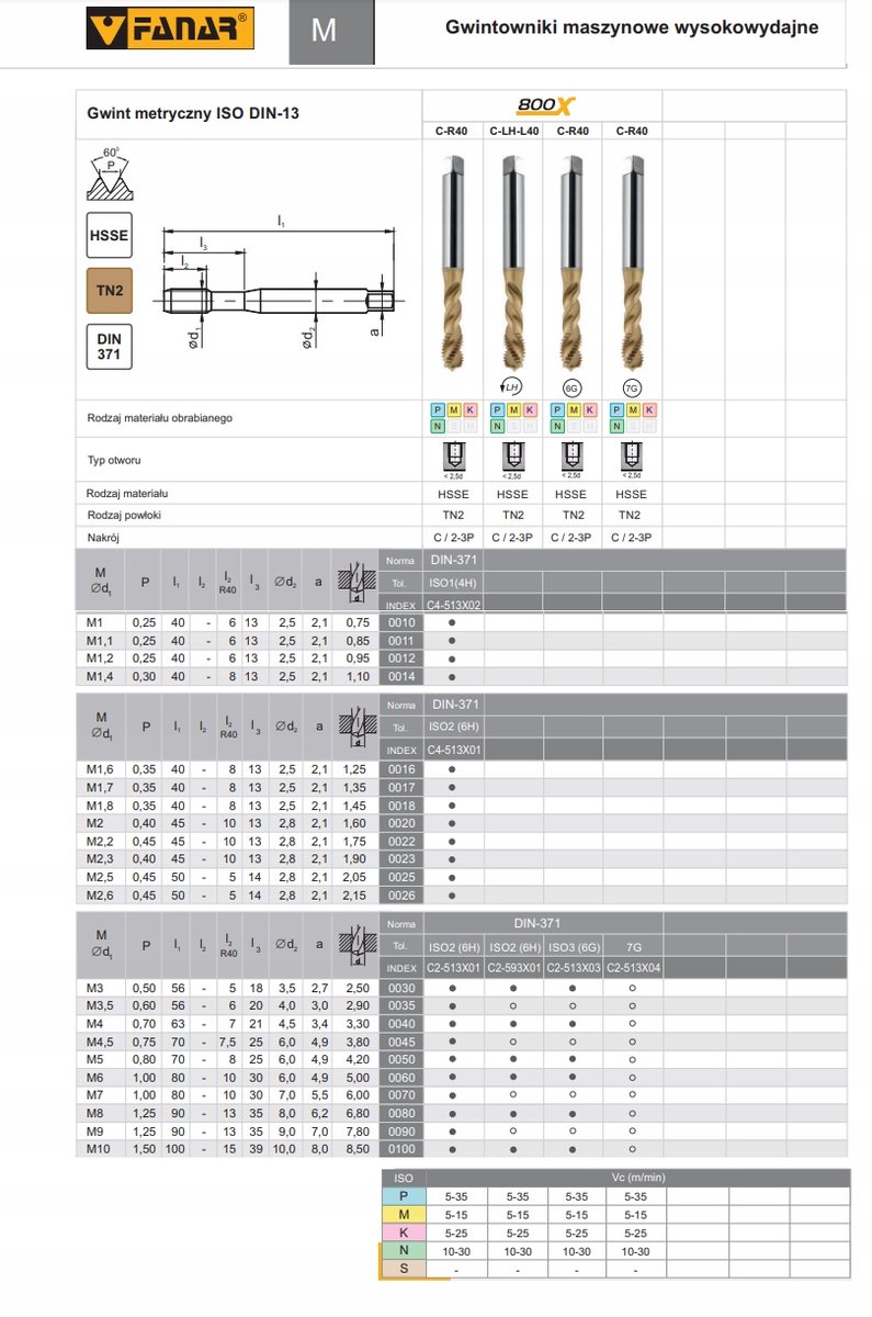 Fanar 800X T2 M4,5 HSS-E spiraalkraan DIN-371-C R40