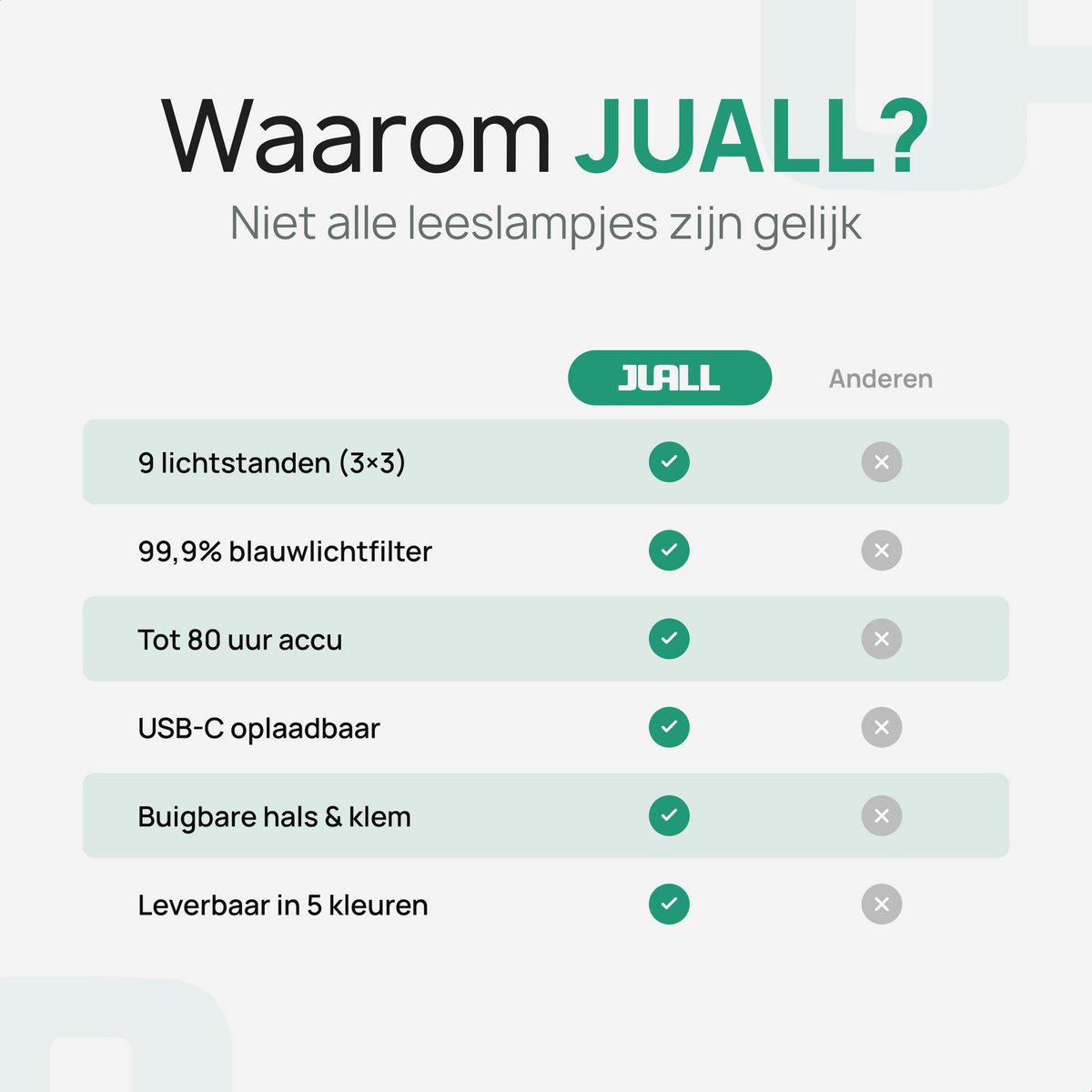 JUALL LED Leeslampje voor Boek - 9 Lichtstanden - Oplaadbaar Leeslampje voor in Bed - Boeklampje - Leeslampje met Klem - Bedlampje - Paars — cadeau in Gadgets - foto 8