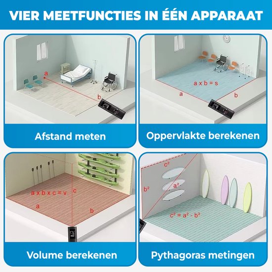 Vier afbeeldingen tonen de functies: afstandsmeting in een slaapkamer, oppervlakteberekening in een kantoor, volumeberekening in een opslagruimte en Pythagoras metingen in een kamer met surfboards.