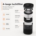 Exploded view van een Zedar luchtreiniger met 4-laags filter: voorfilter, HEPA-filter, actief koolstoffilter en binnenfilter.