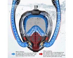 Full Face Snorkelmasker – Dubbele Snorkel – Ademscheiding – Anti-Aan & Anti-Lek – 180° Groothoek – Geschikt voor Actie Camera – voor Volwassenen en Kinderen