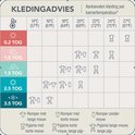 Kledingadvies voor verschillende temperaturen met TOG-waarden en kledingstukken.