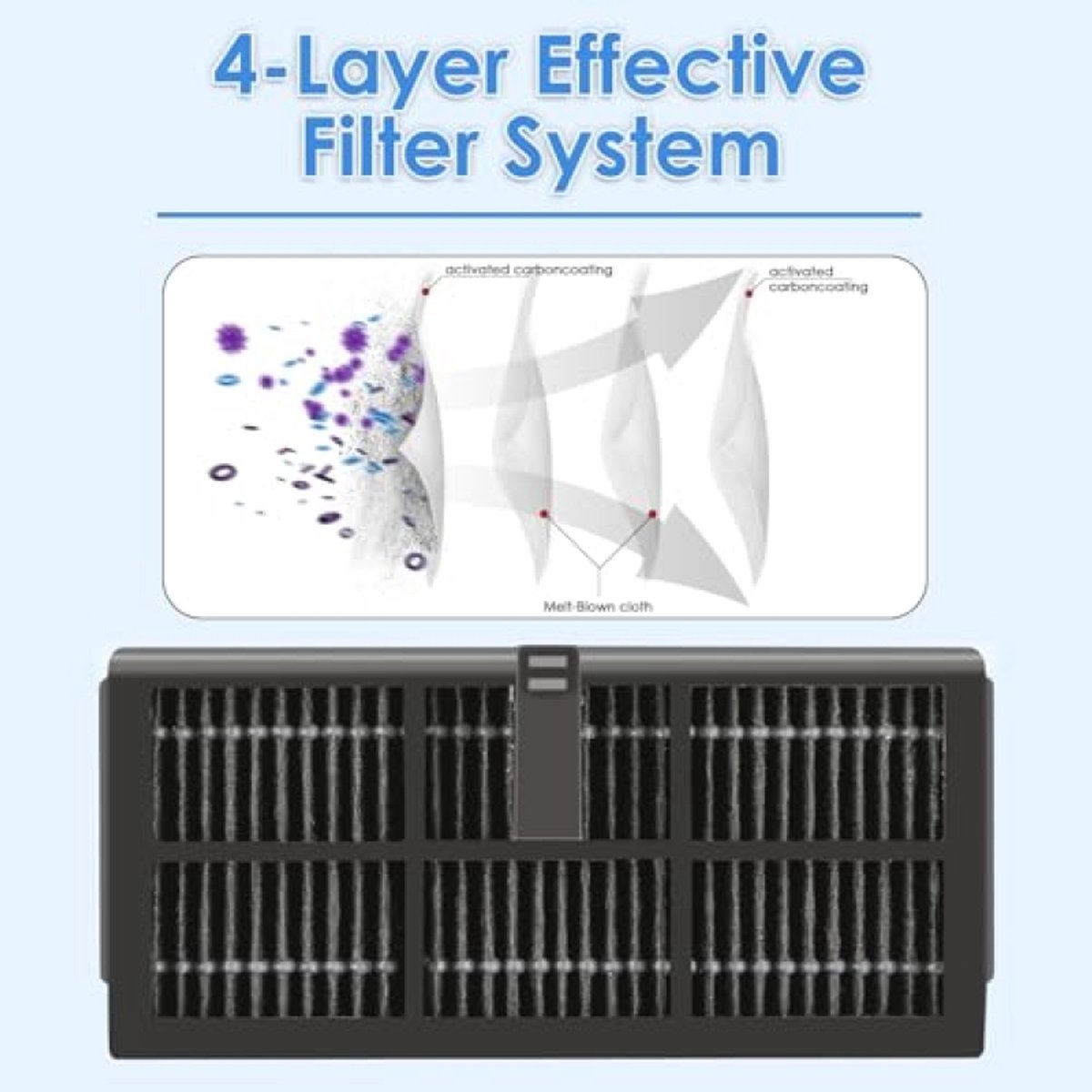 PromoHome 8 Stuks HEPA Filter Compatibel met Dreame L10S Ultra Gen 2/L10S Pro Ultra Heat/L40 Ultra/X40 Ultra/X30 Ultra/Mova P10 Pro Ultra/P50 Ultra/P50 Pro Ultra