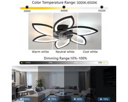 Plafondventilator met verlichting en afstandsbediening, 66W LED, 4600 lumen, dimbaar, 6 snelheden, 78 cm- zwart.