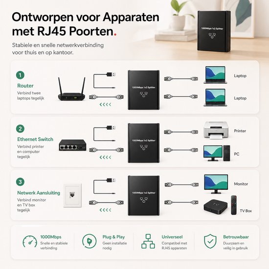 Sounix Ethernet Gigabit Netwerksplitter - 1000 Mbps Internet - Ethernet Switch Met USB-Voedingspoort - 1 Naar 2 - Netwerk splitter - Zwart