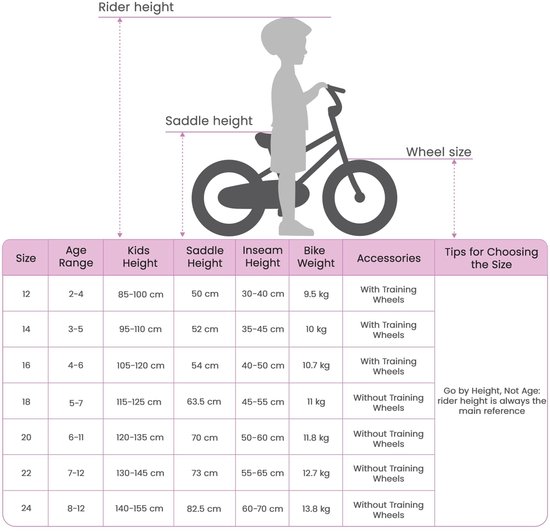 Maattabel voor kinderfietsen, met afmetingen voor lichaamslengte, zadelhoogte, binnenbeenlengte en gewicht.