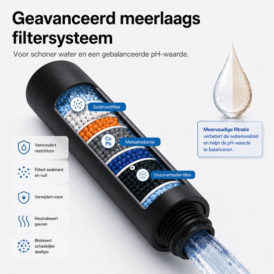 Gedetailleerde doorsnede van een meerlaags filtersysteem in een zwarte douchekop.