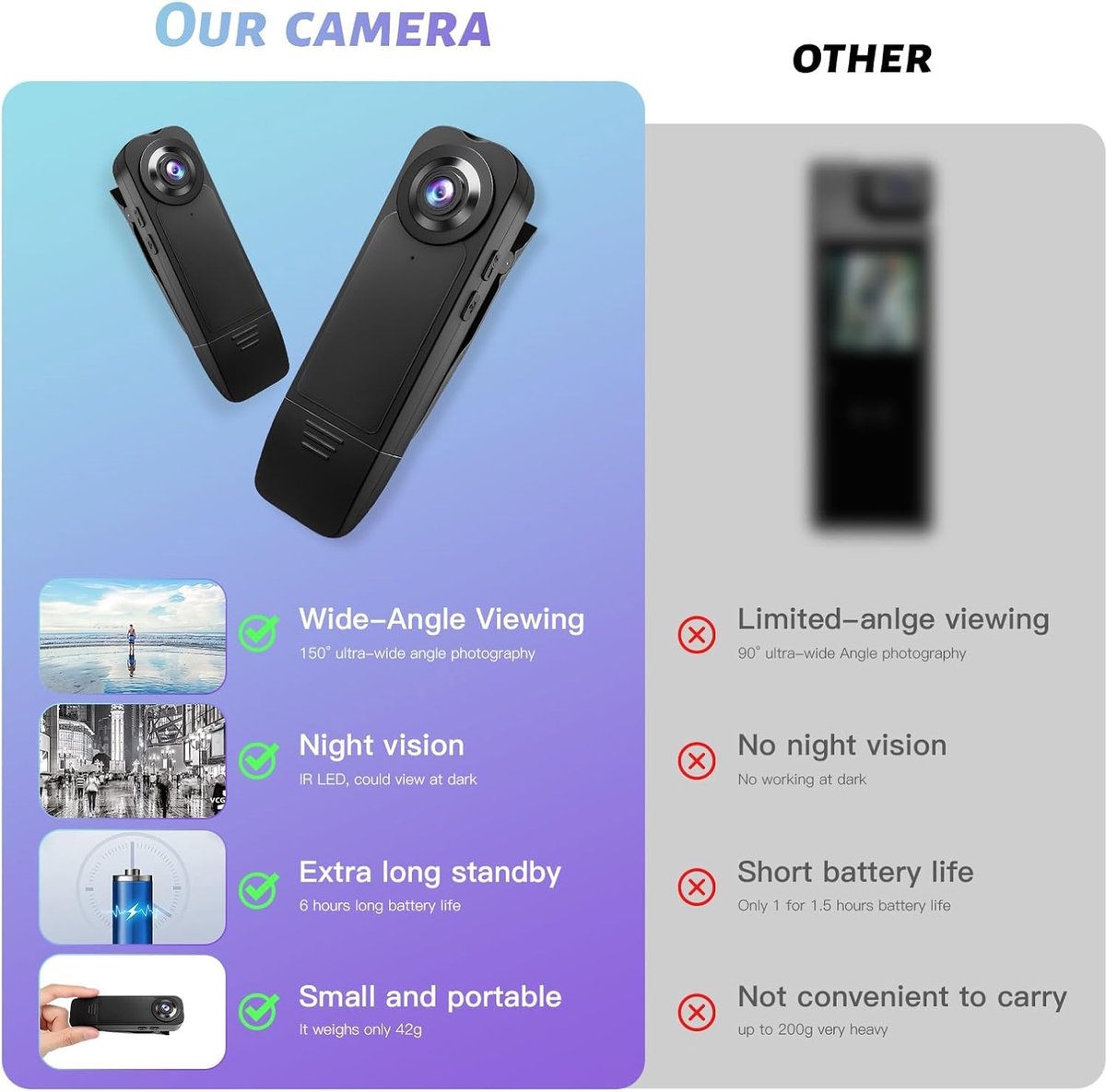 1080P Mini sportcamera met nachtzicht, 6 uur batterijduur. Actiecamera voor vlogging, reizen, beveiliging en werkzaamheden, zwart. thumbnail 3