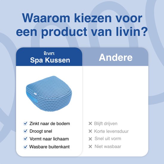 Vergelijkingstabel van het LIVIN spa kussen met 'Andere' opties, die de voordelen van het LIVIN kussen benadrukt: zinkt naar de bodem, droogt snel, vormt naar lichaam, wasbare buitenkant.