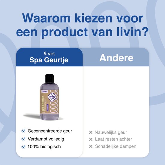 Vergelijking van Livin spa geur met andere producten, met flesje spa geur op blauw en grijs vlak.