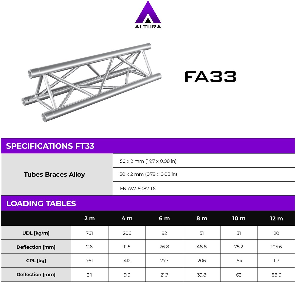 Altura FA33-50 driehoek truss 0,5 meter