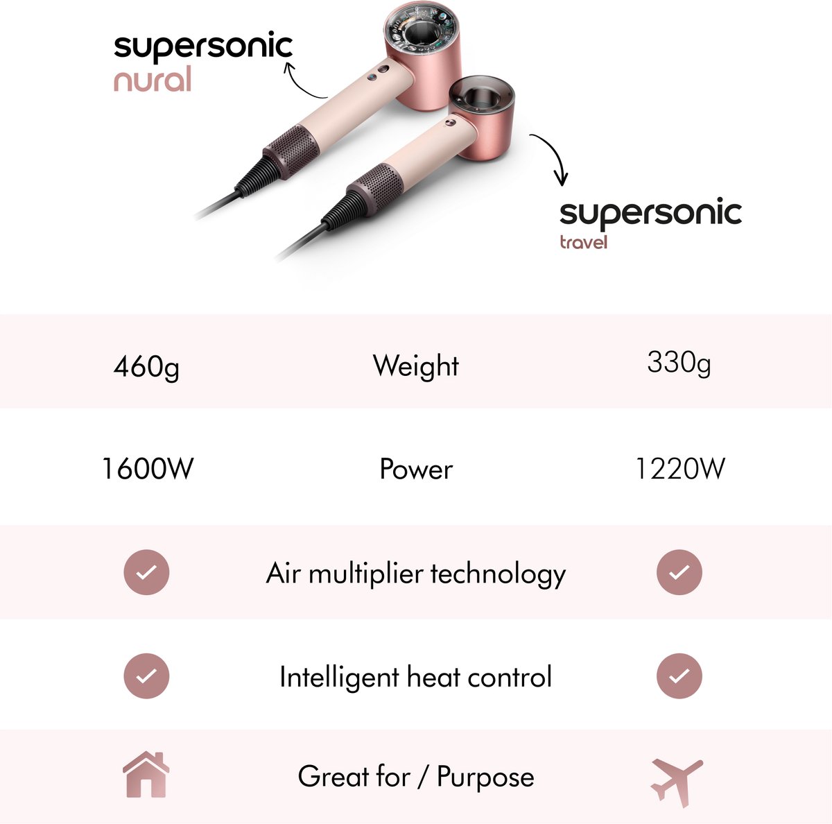 Dyson Supersonic Travel™ Föhn - Hairdryer - Ceramic Pink/Rose Gold — afbeelding 5