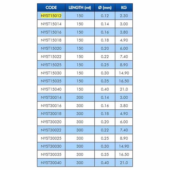 Colmic Steel Resistance Monofilament 300 M Goud 0.220 mm van Colmic — afbeelding 2