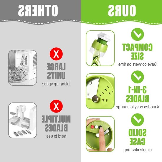 Handheld Spiralizer Groenten Slicer - 4-in-1 Verstelbare Spiral Cutter voor Pasta, Courgette, Wortel en Aardappel Noodles — afbeelding 4