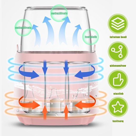 Allecto - Babyflesverwarmer - Sterilisator 8-in-1 - Snelle en Veiligste Verwarmer - Met LCD Scherm - BPA-vrij - Voor Babyflessen en Flessen - Gesch.. van Allecto — afbeelding 3
