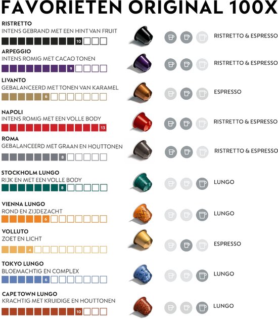 Overzicht van Nespresso Original koffievarianten met intensiteit en smaakprofiel.