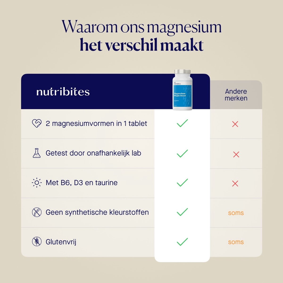Nutribites Magnesium Bisglycinaat - Ondersteunt de weerstand - Goed voor spieren en botten - Met vitamine D3 - 60 Vegetarische tabletten — afbeelding 6