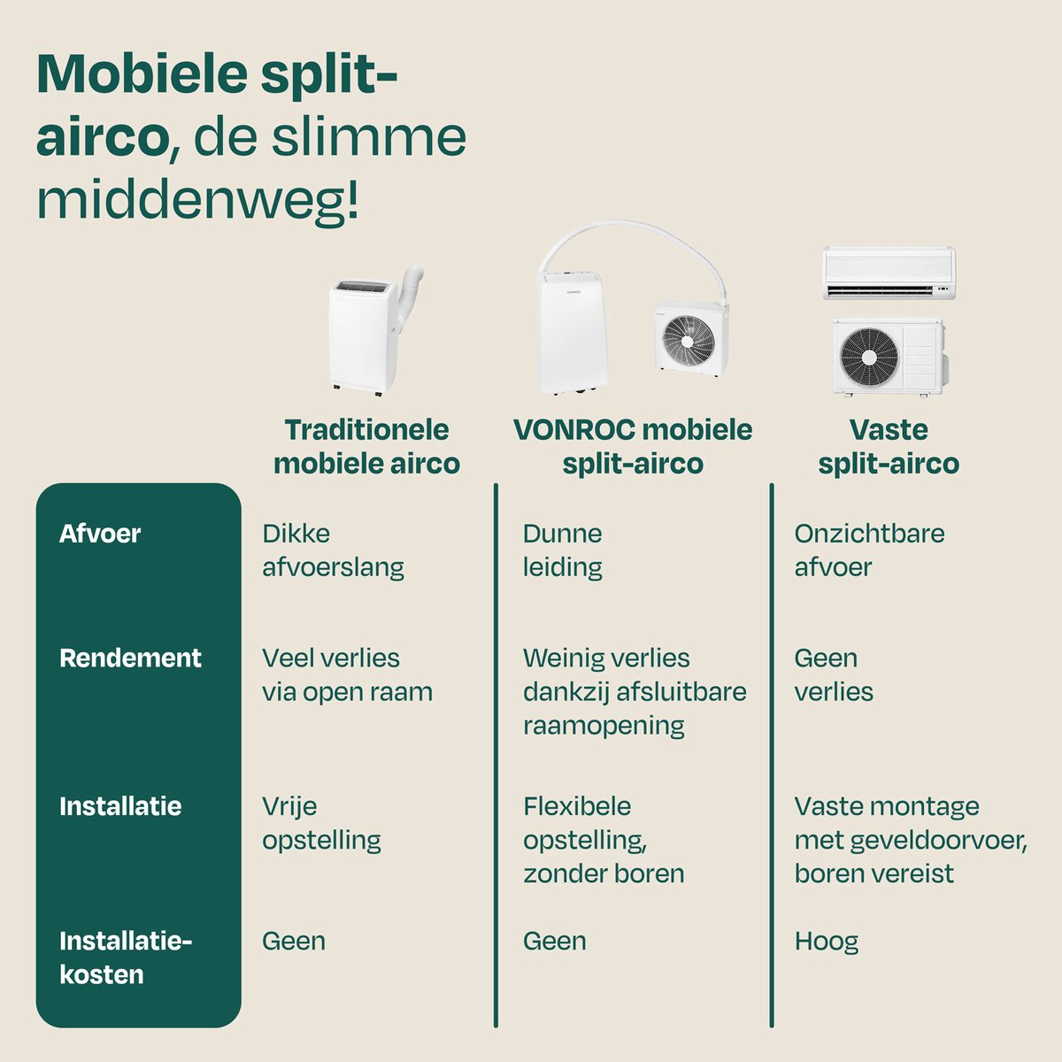 VONROC Mobiele Split Airco 4-in-1 thumbnail 8
