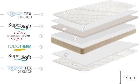 Jeugdmatras Visco - Kinder matras - Comfortabel slapen - Dubbele sterkte - 70 x 190 cm - Grijs van Merkloos — afbeelding 2