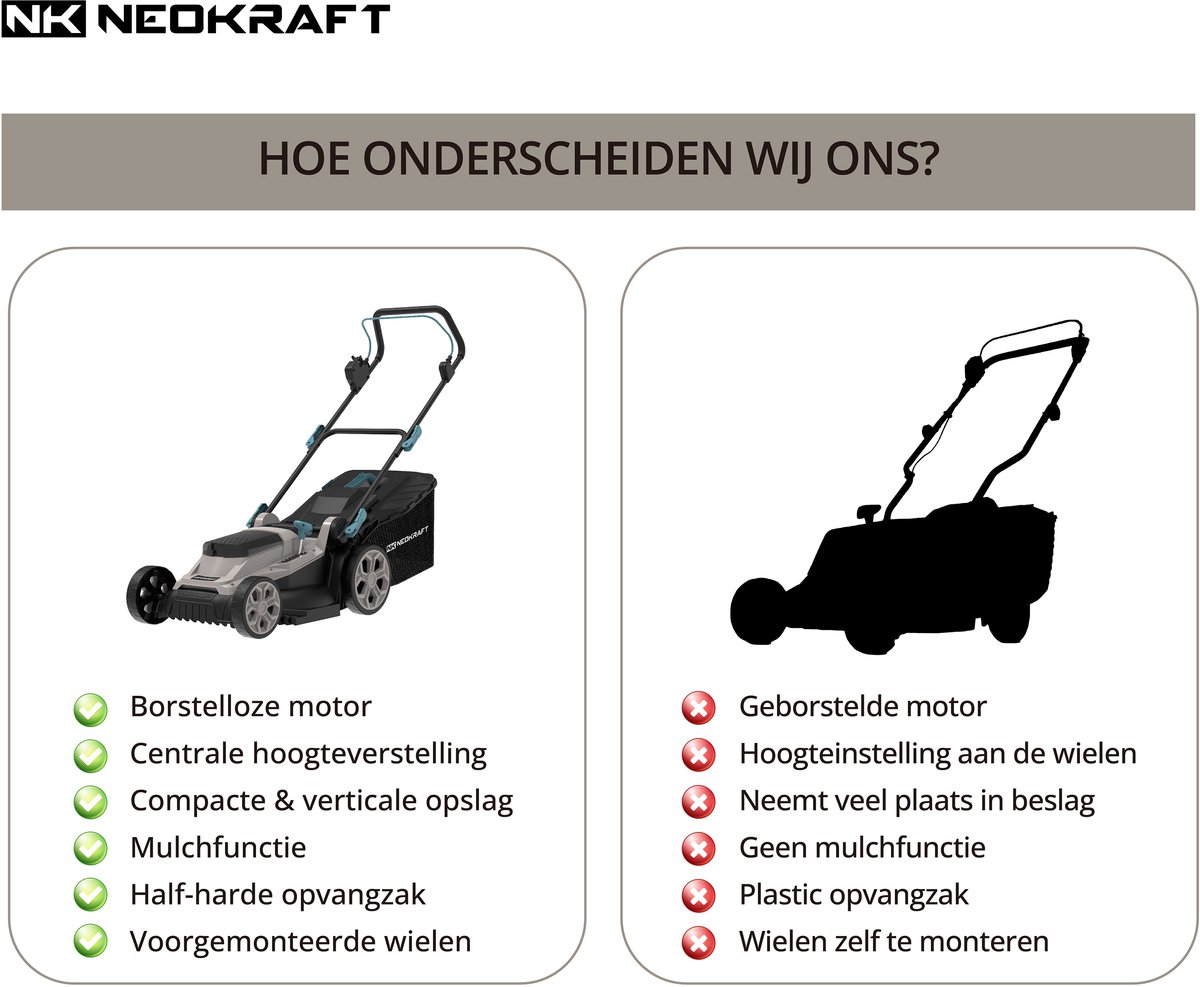Neokraft - 40V Accu grasmaaier - 42cm maaibreedte - 6 instelbare maaihoogtes - Incl 50L opvangzak - Incl. 40V 4,0Ah accu & lader - Grasmachine – foto 5