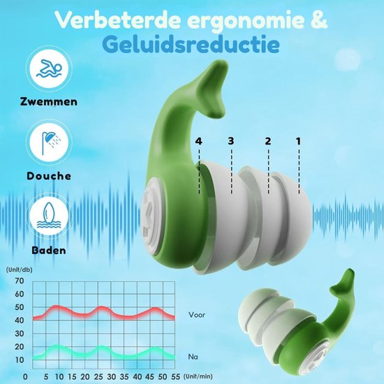 MKSS®Zwem Oordopjes Kind - Zwemmen Kinderen - Zwemoordoppen