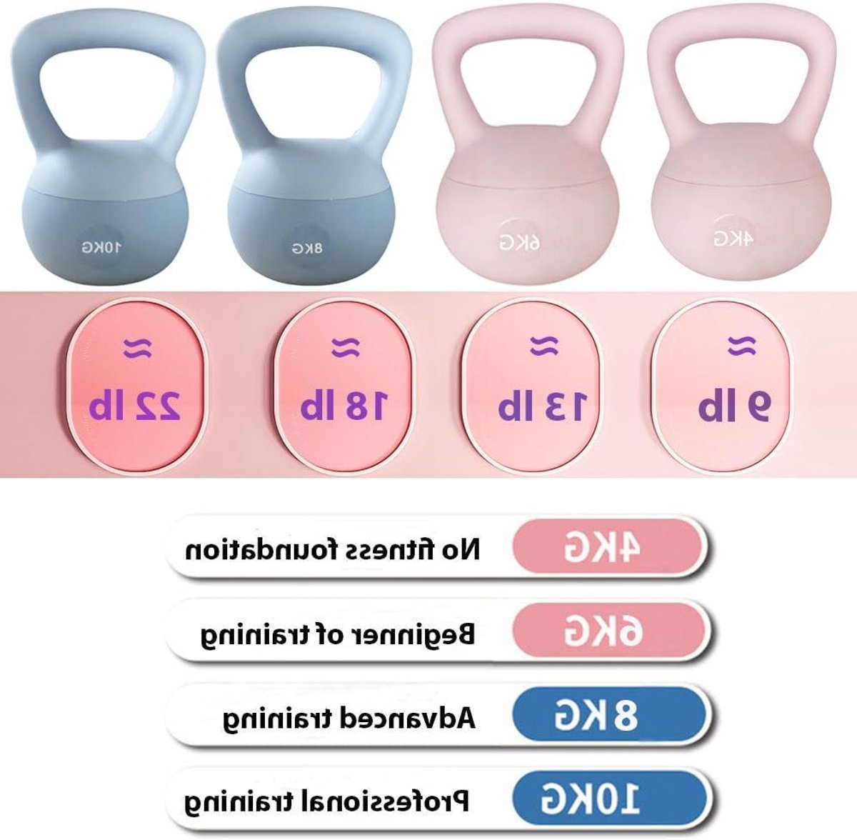 Zachte Kettlebell 6kg van Ijzeren Zand - Ideaal voor Veilig Krachttraining, Thuis Workouts en Fitness voor Mannen en Vrouwen
