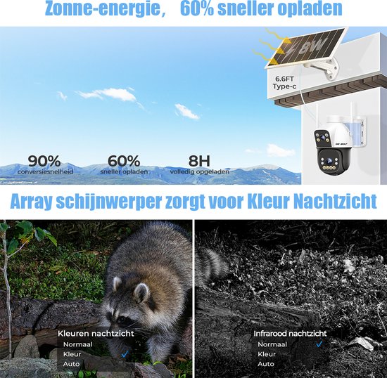 Zonne-energie 60% sneller opladen. Beeld toont camera met kleur nachtzicht en infrarood nachtzicht.