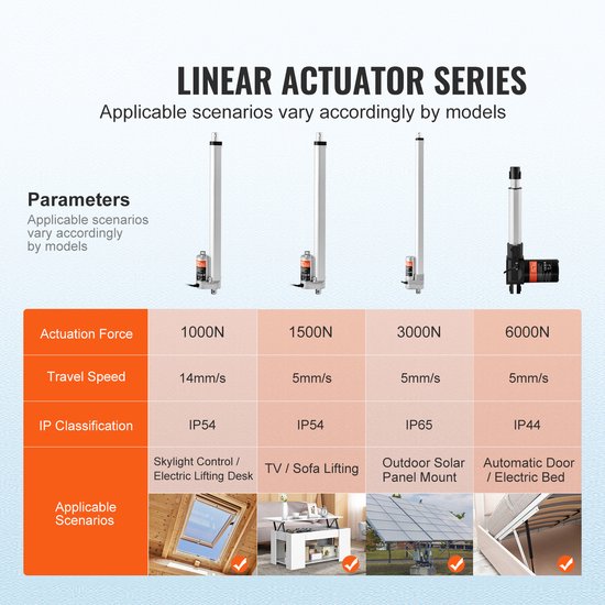 Lineaire Actuator 12 V, 400 mm Hoge Belasting 150kg/1500 N, 5 Mm/S Bewegingsaandrijving, Ip54-Bescherming — afbeelding 5