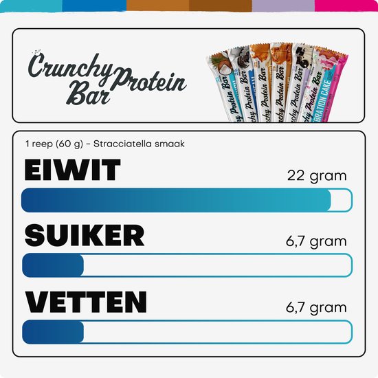XXL Nutrition - Crunchy Protein Bar - 21 gram Eiwit - Eiwitreep, Proteine Repen, Fitness Snack - Diverse Smaken - 12 Pack - Coconut van XXL Nutrition — afbeelding 3