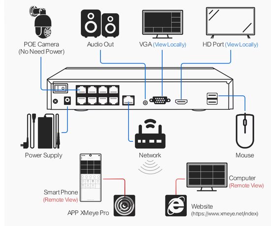 Beveiligingscamera Set - 4 Camera's - Draadloos Verbinding - Camerabewakingssysteem - 3TB - Twee-weg audio - Grote Opslag van Blokker — afbeelding 4