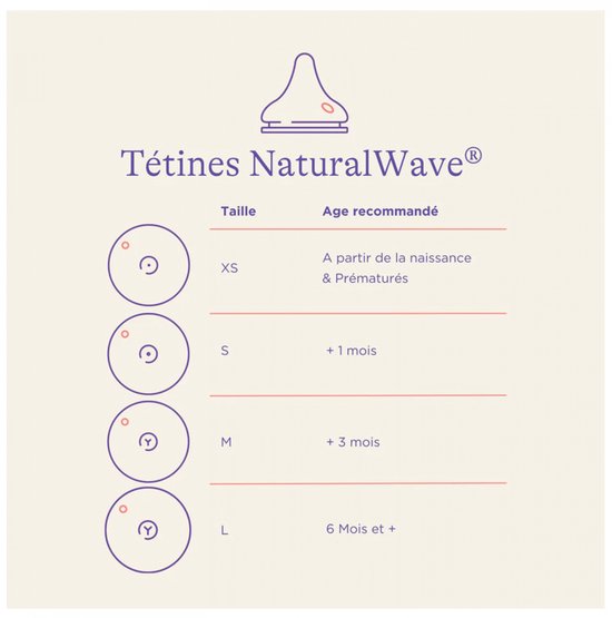Lansinoh - Natural Wave Spenen van Lansinoh — afbeelding 3