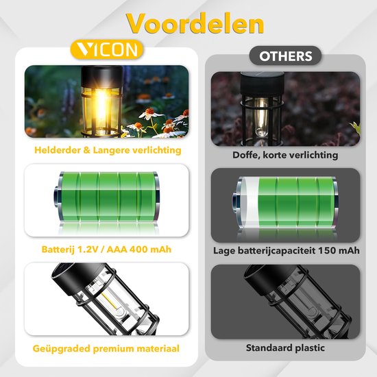 Vergelijking Vicon vs anderen: heldere verlichting, 1.2V/400mAh batterij, premium materiaal.