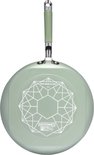 Lichtgroene grillpan, onderkant met geometrisch patroon en tekst '100% MADE IN ITALY'.