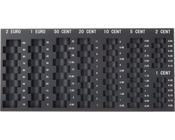 Muntentbord voor eurogeld - Geldsorteren en Tellen van Munten