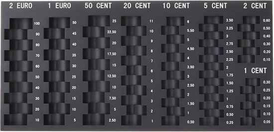 Muntentbord voor eurogeld - Geldsorteren en Tellen van Munten