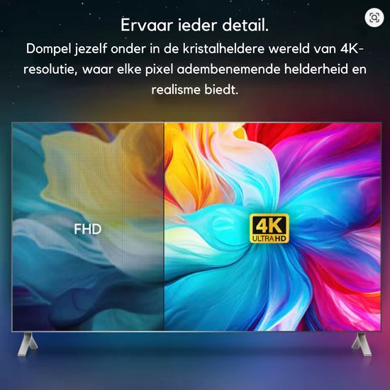 Vergelijking van FHD en 4K Ultra HD beeldkwaliteit op een tv.