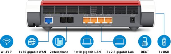 Achterkant van de FRITZ!Box 4690 met poorten voor WAN, LAN, telefoon en USB. Iconen tonen Wi-Fi 7, 10 Gbps WAN, telefoonaansluitingen, LAN en USB.