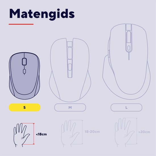 Schematische weergave van muisformaten S, M, L met bijbehorende handmaten. S voor handen kleiner dan 18cm.