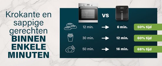Princess 182257 SlimFry Airfryer - 8 L capaciteit - Doorzichtig kijkvenster - Digitaal touchscreen - 8 voorgeprogrammeerde instellingen - Compact design - 2000 W
