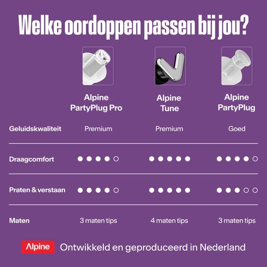 Vergelijking Alpine PartyPlug Pro, Tune en PartyPlug: geluidskwaliteit, draagcomfort, praten & verstaan.