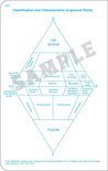 Diagram 'Classification and Characteristics of Igneous Rocks' met een diamantvormige grafiek.