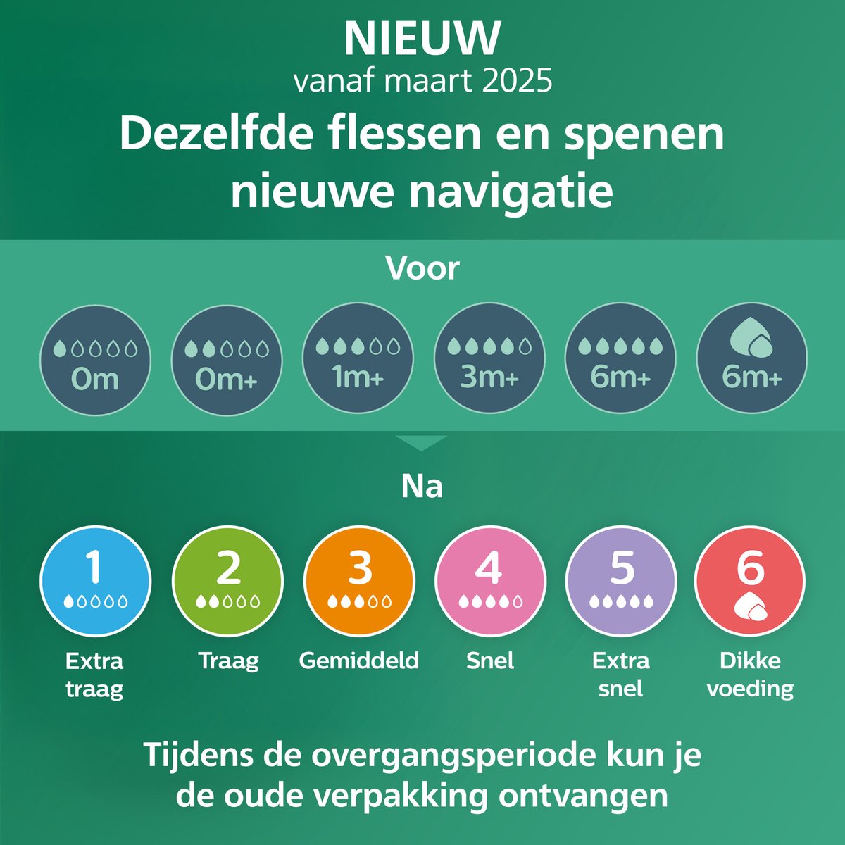 Philips Avent Natural Response Glazen Babyfles 240 ml Flow 3
