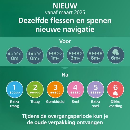 Biberon Philips Avent Natural Response - 1 Biberon - 240 ml - 1 Mois et + - Tétine Speed 3 - Glas - SCY933/01 - Biberons