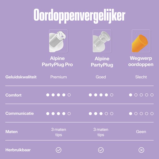 Alpine PartyPlug Oordopjes Festival - Nieuw & Verbeterd - 19dB Gehoorbescherming voor Muziek, Concerten, Feesten & Festivals - Hoge Muziekkwaliteit - Herbruikbare Oordopjes - 3 Maten S/M/L - Incl. Premium Filter & Opbergcase - Transparant